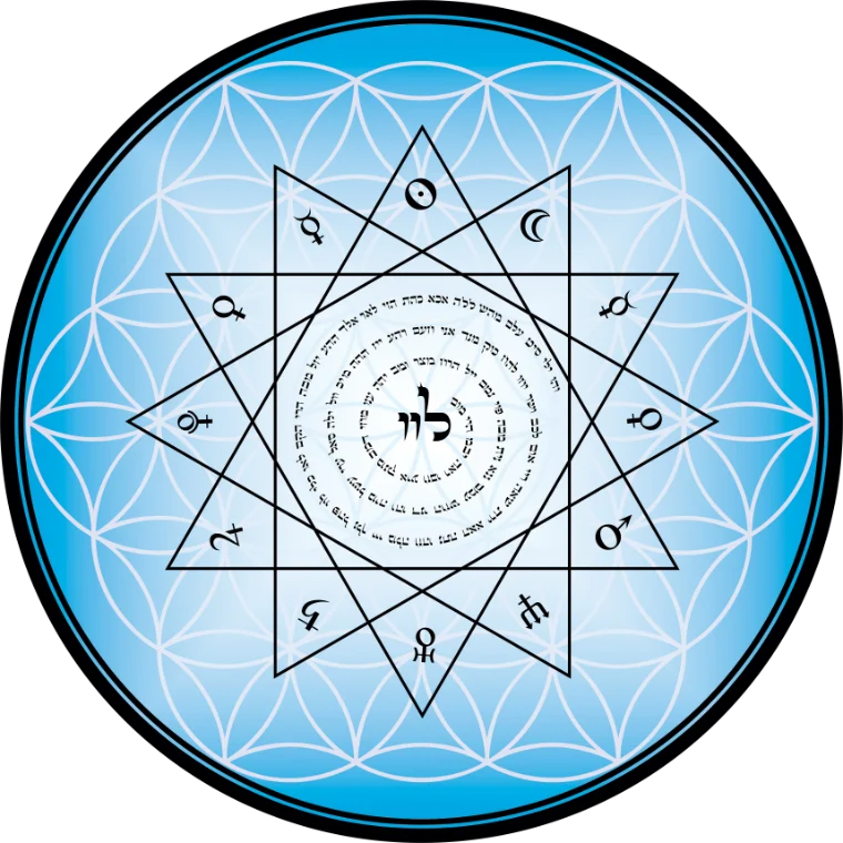 Quantum Bimah — instrumento do Nível 1